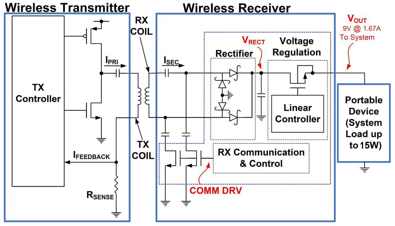 fast-wireless-charging-diagram